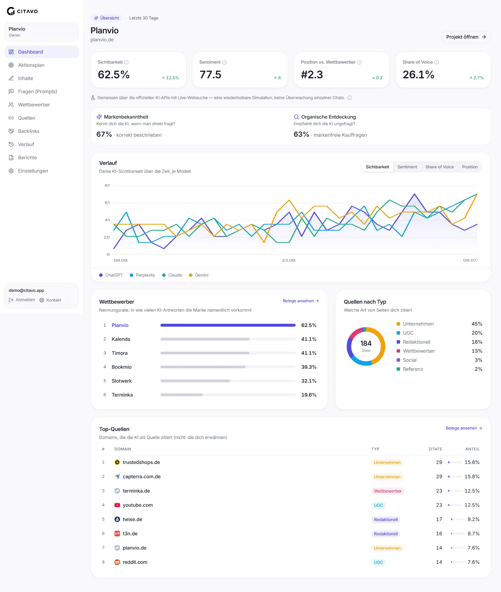 Screenshot 1 of Citavo