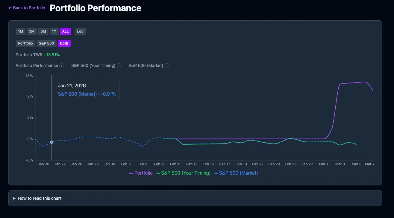 Screenshot 4 of Spellbook Finance