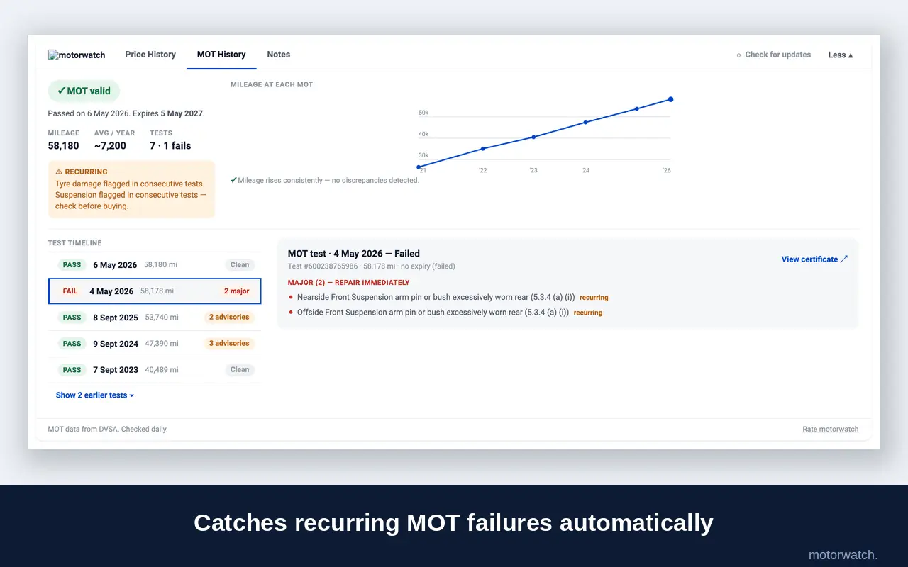 Screenshot 2 of MotorWatch