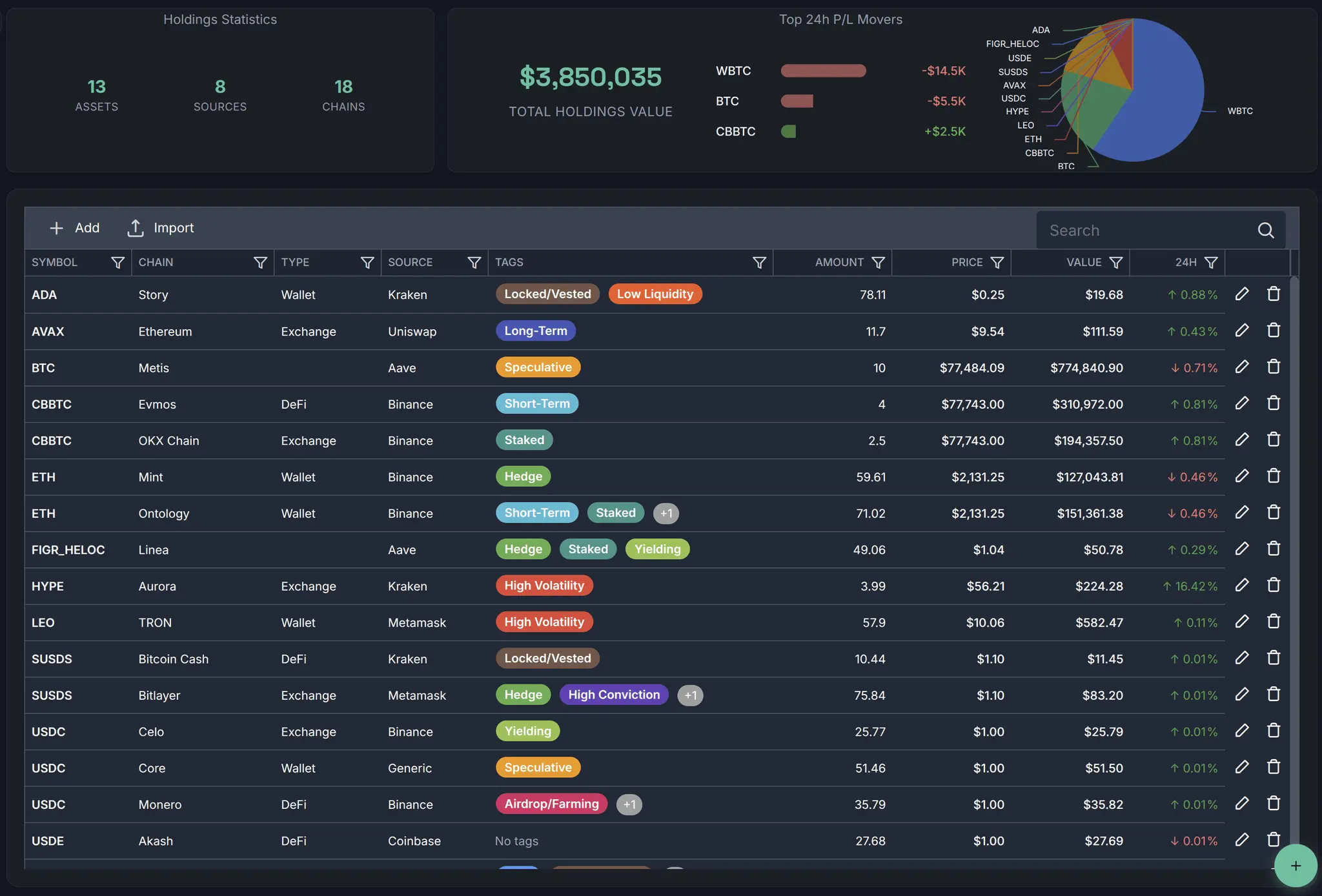 Screenshot 5 of Sentralis