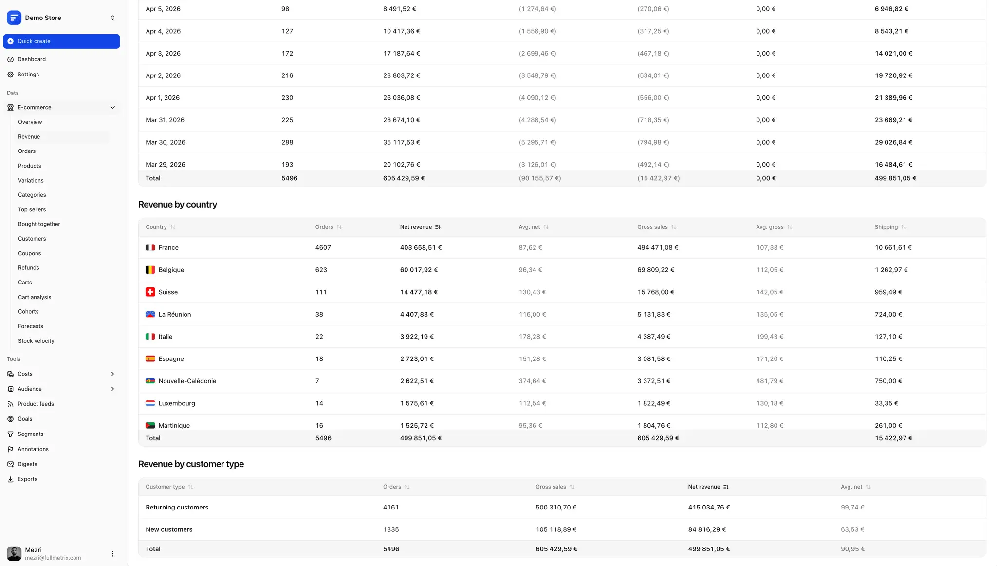 Screenshot 5 of Fullmetrix
