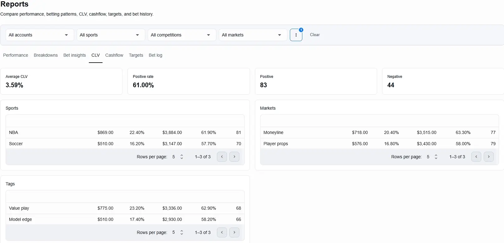Screenshot 7 of Betfolyo