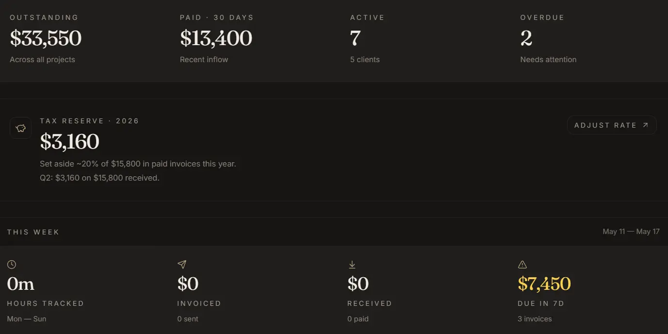 Screenshot 2 of The Solopreneur Hub by Daily Systems