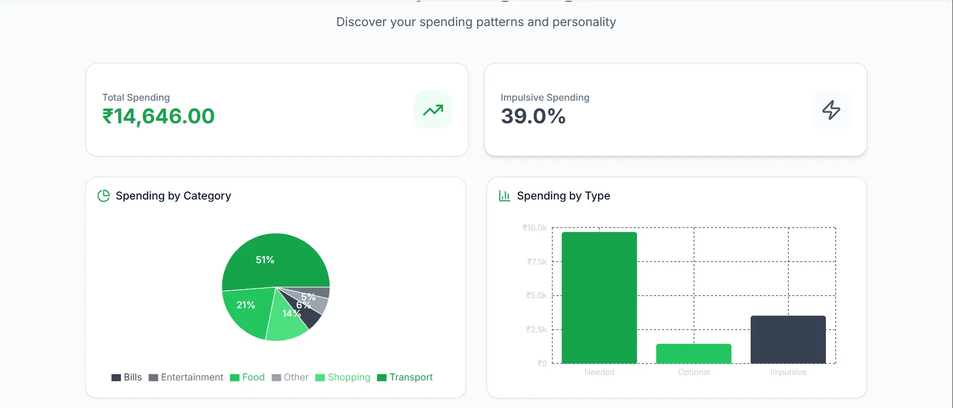 Screenshot 2 of Spenrol
