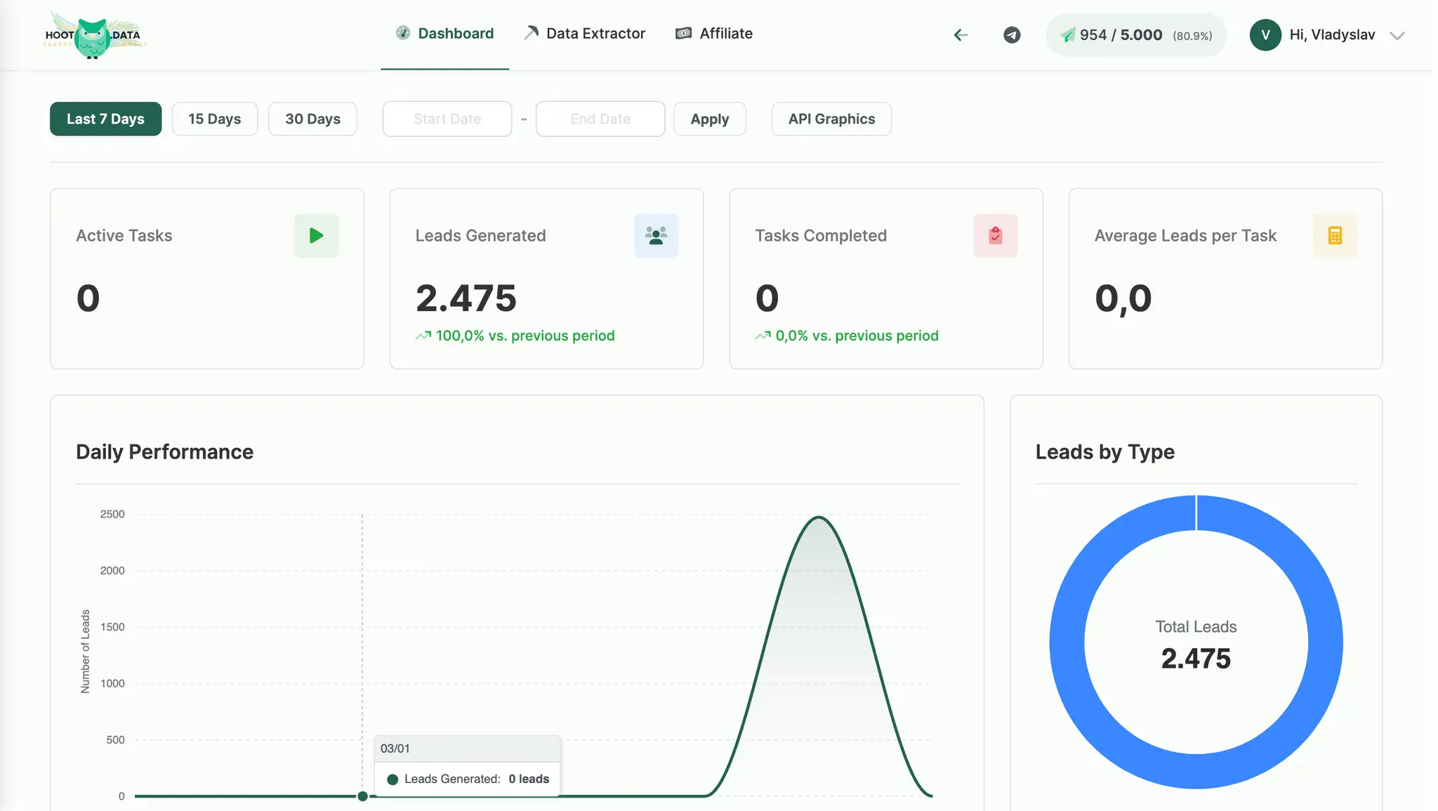 Screenshot 4 of HootData