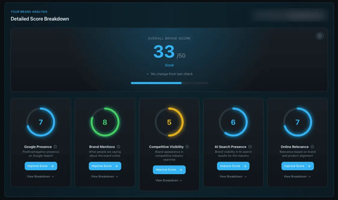 Screenshot 2 of AIOverview