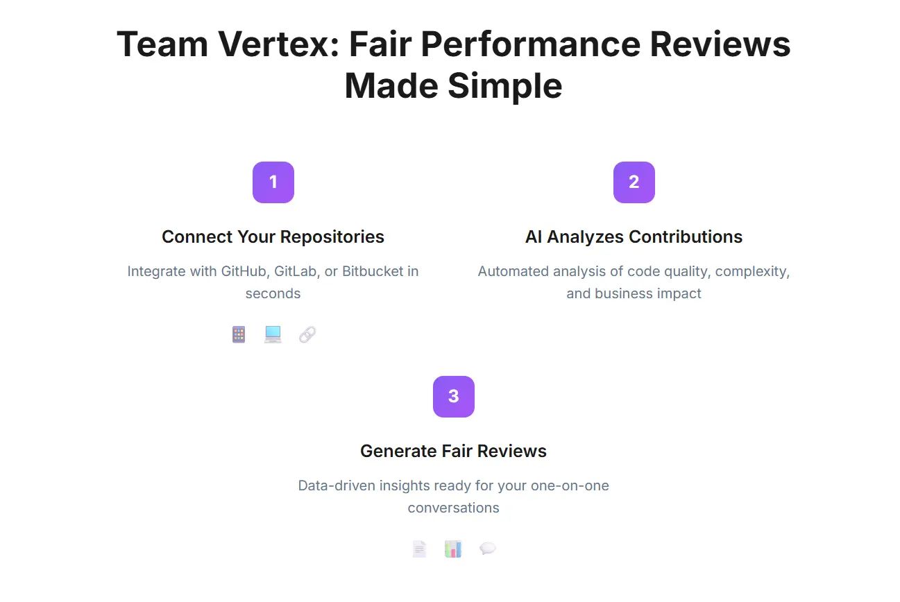 Screenshot 2 of Team Vertex