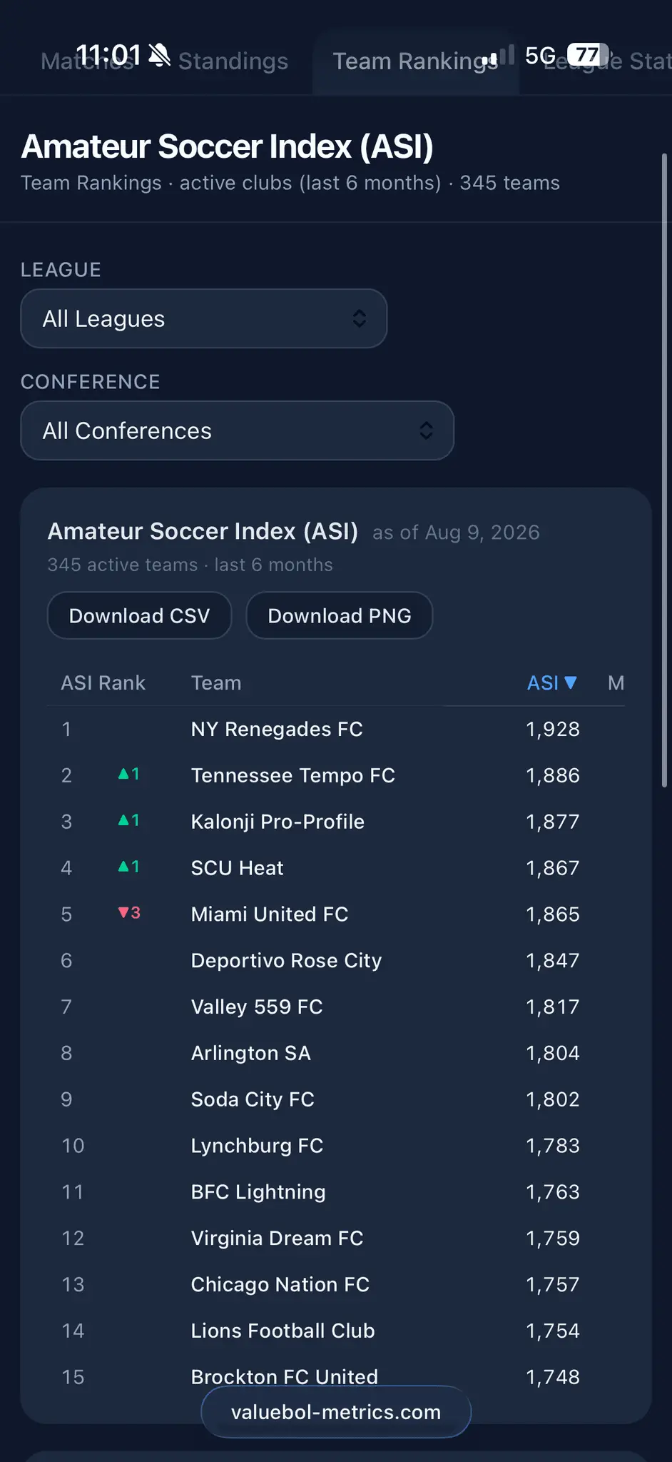 Screenshot 5 of Valuebol Metrics