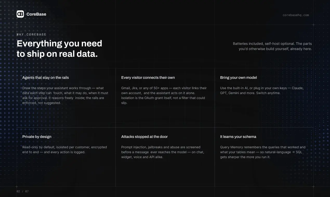 Screenshot 6 of CoreBase