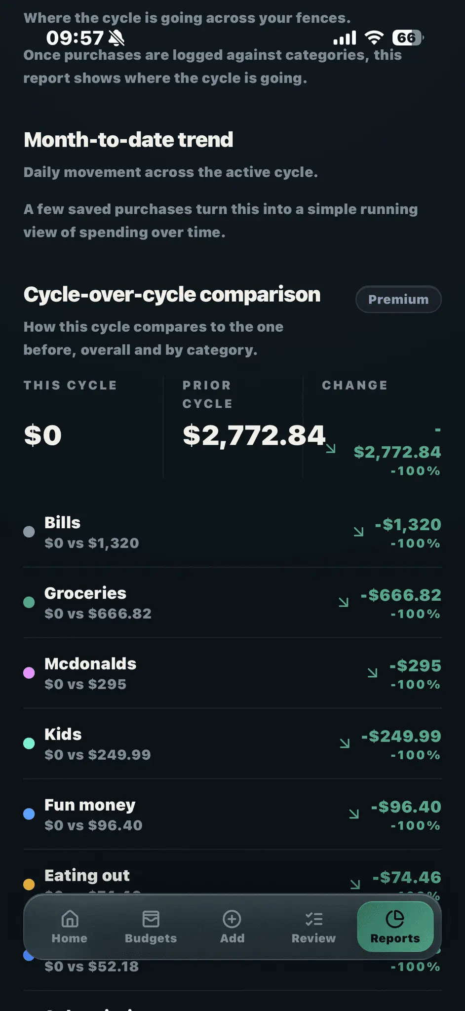 Screenshot 2 of SpendFence