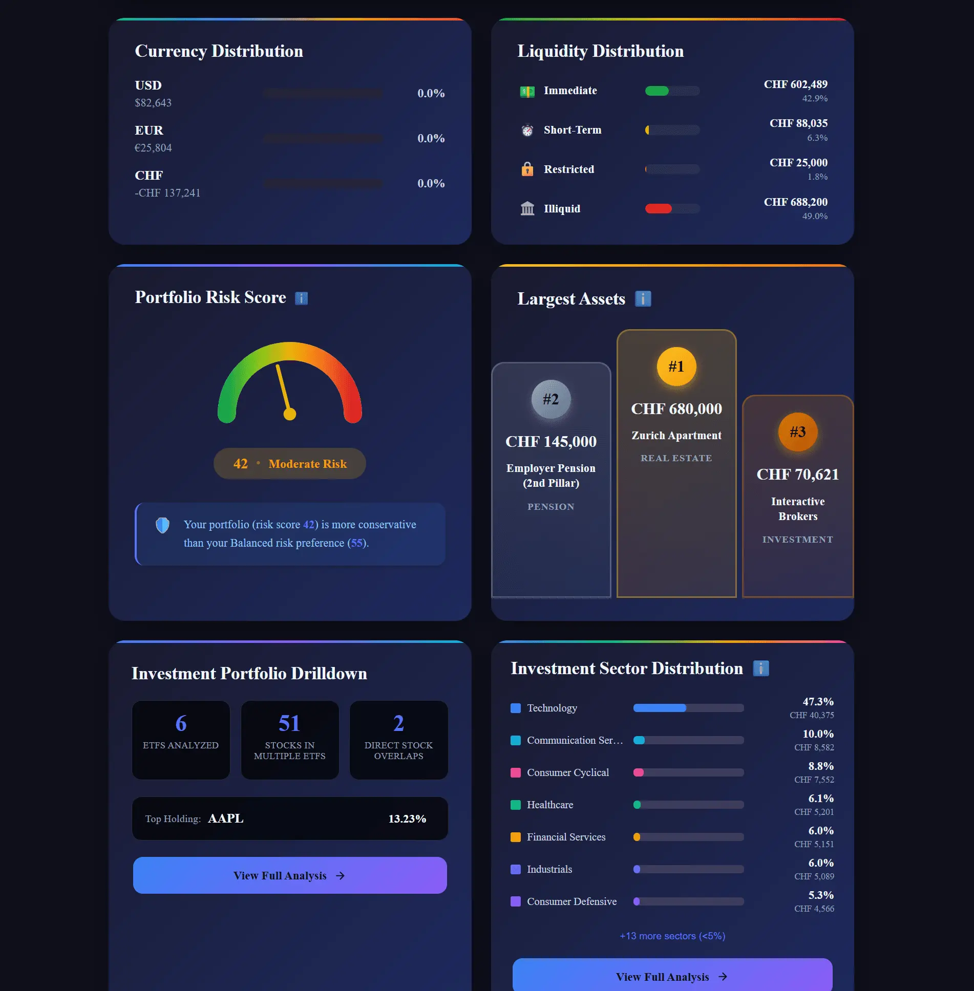 Screenshot 6 of MyFinanceTools