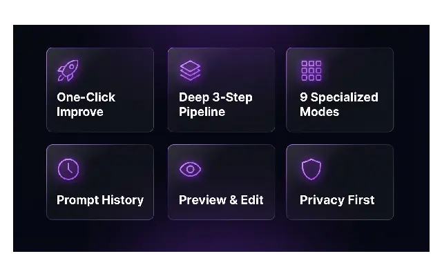 Screenshot 2 of AI Prompt Copilot