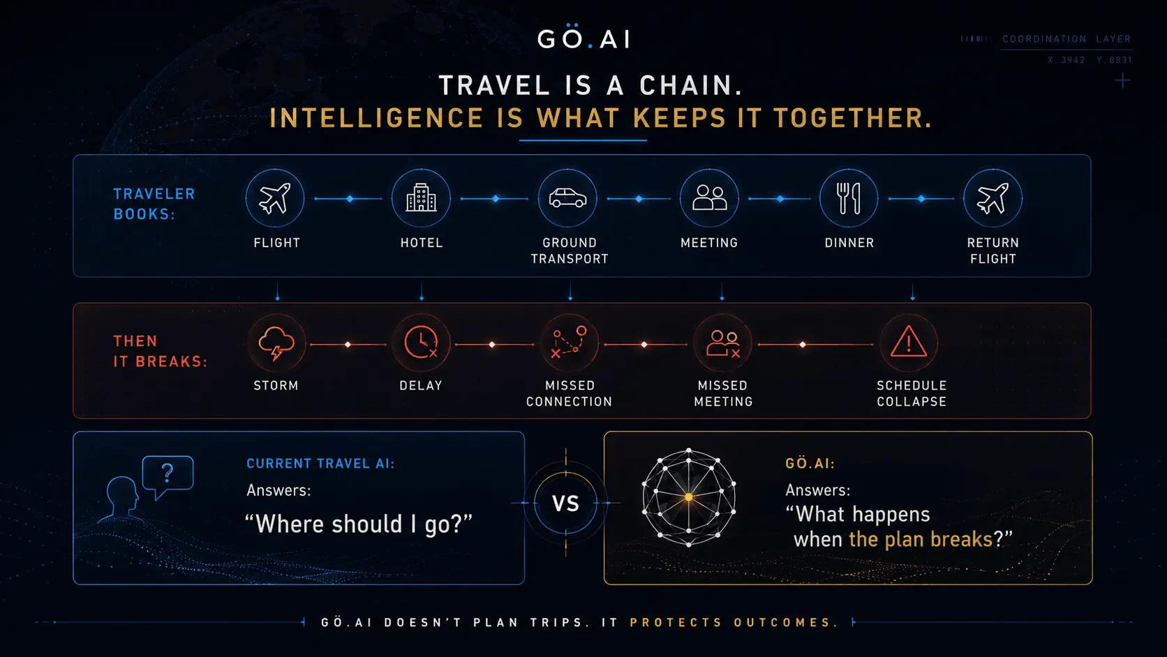 Screenshot 2 of GÖ.AI