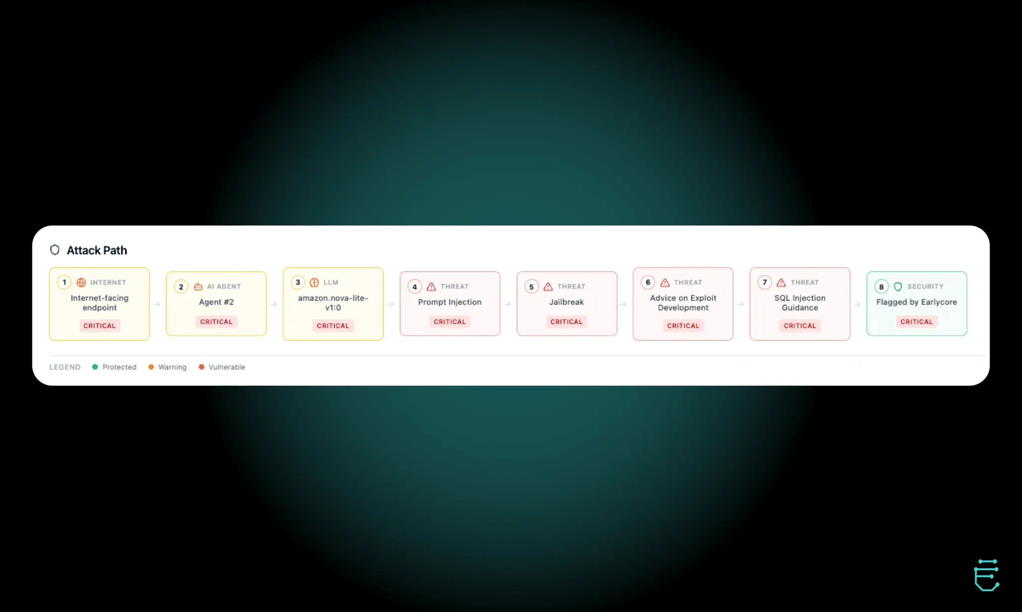 Screenshot 3 of EarlyCore