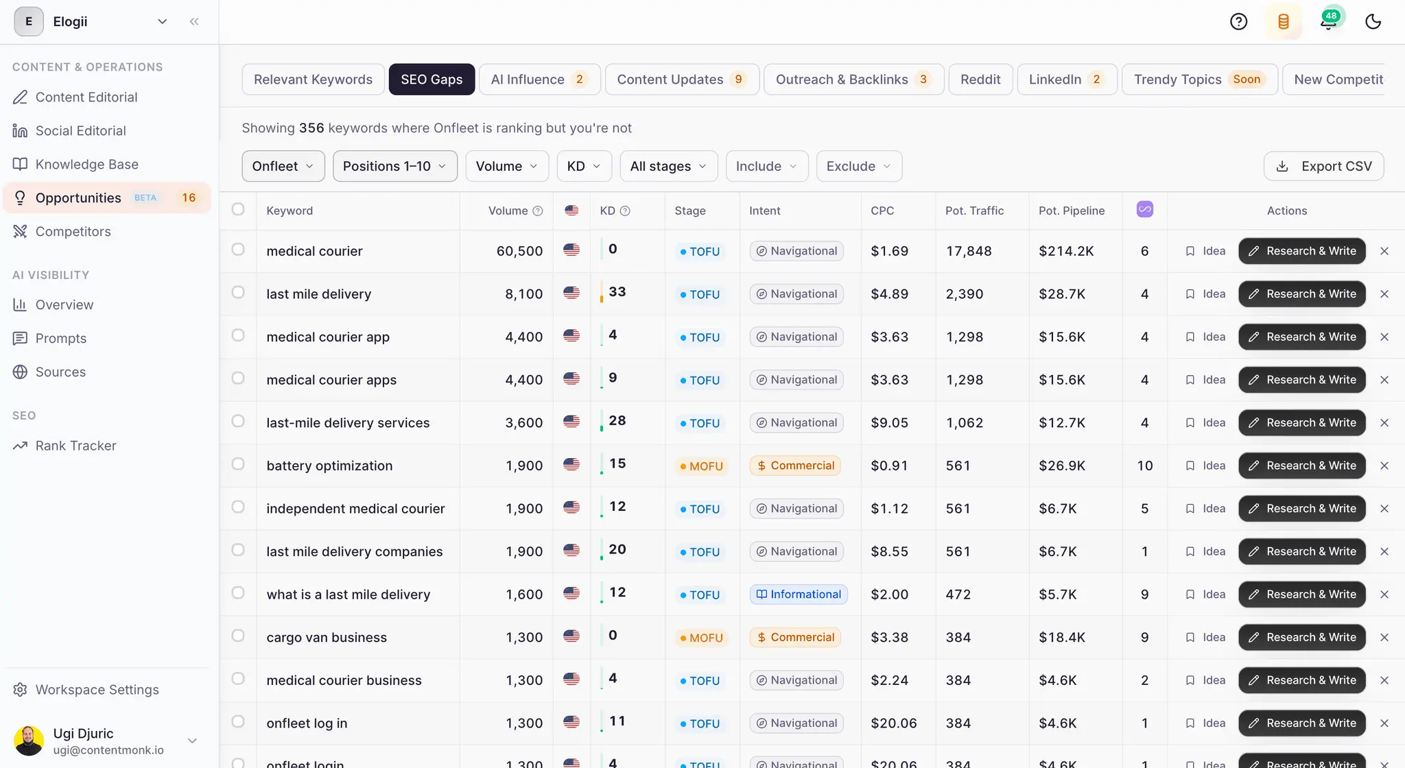 Screenshot 2 of ContentMonk
