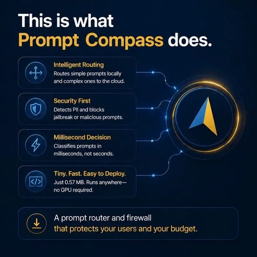Screenshot 2 of Prompt Compass