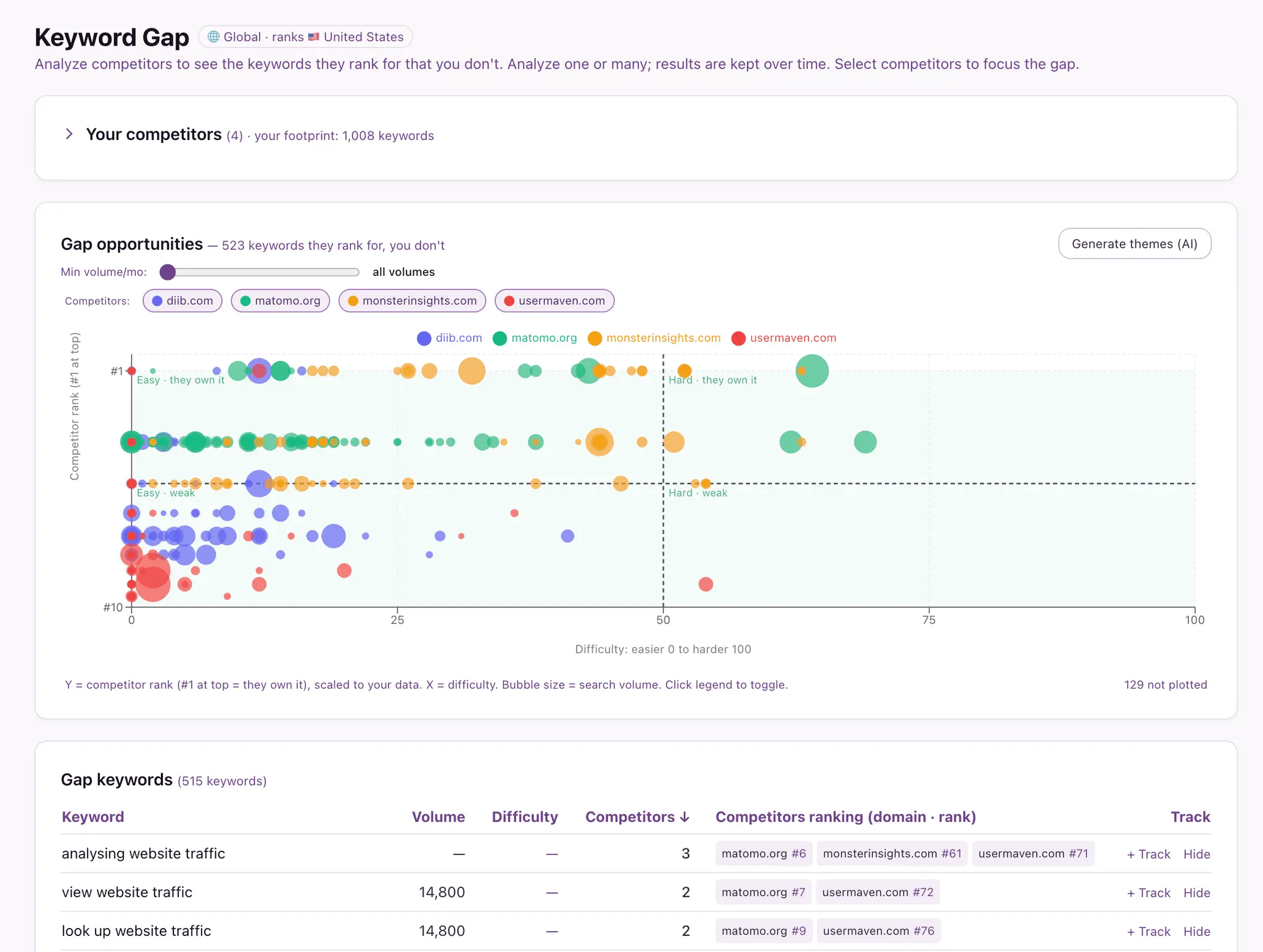 Screenshot 5 of Serpair