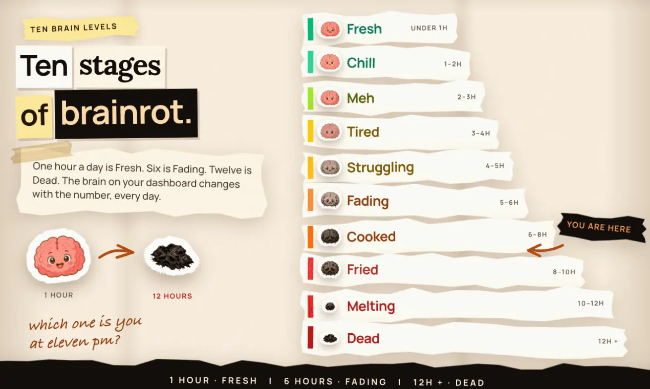 Screenshot 2 of Brain Rest