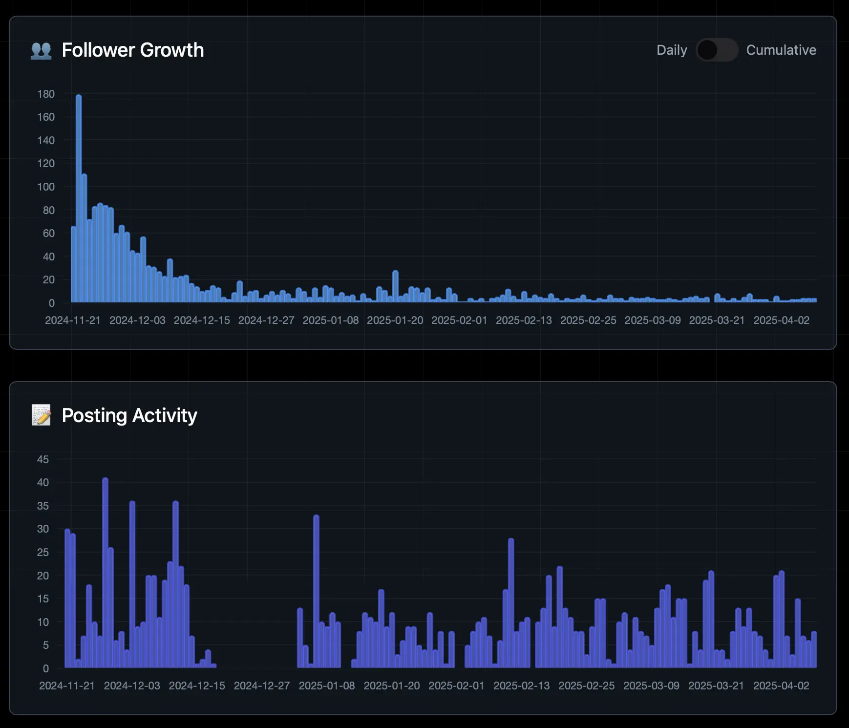 Screenshot 1 of TheBlue.social