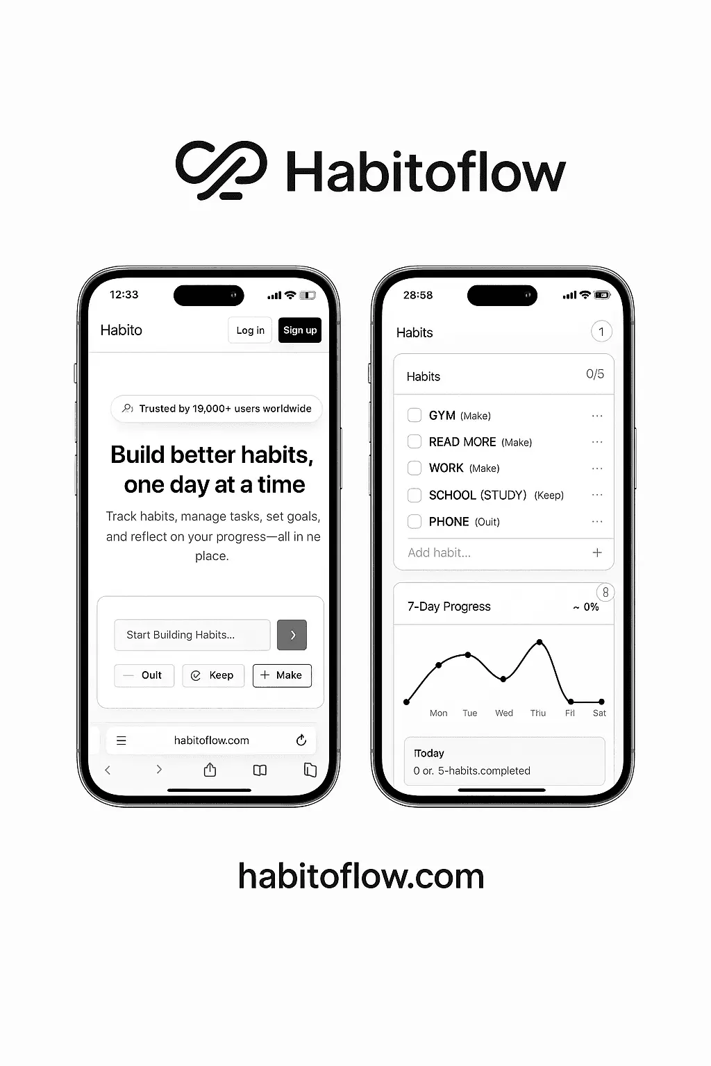 Screenshot 2 of Habitoflow