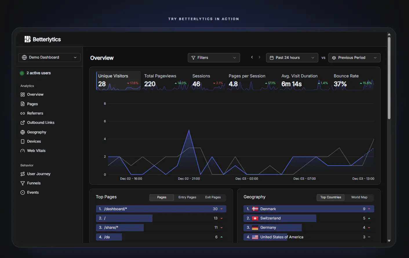 Screenshot 1 of Betterlytics
