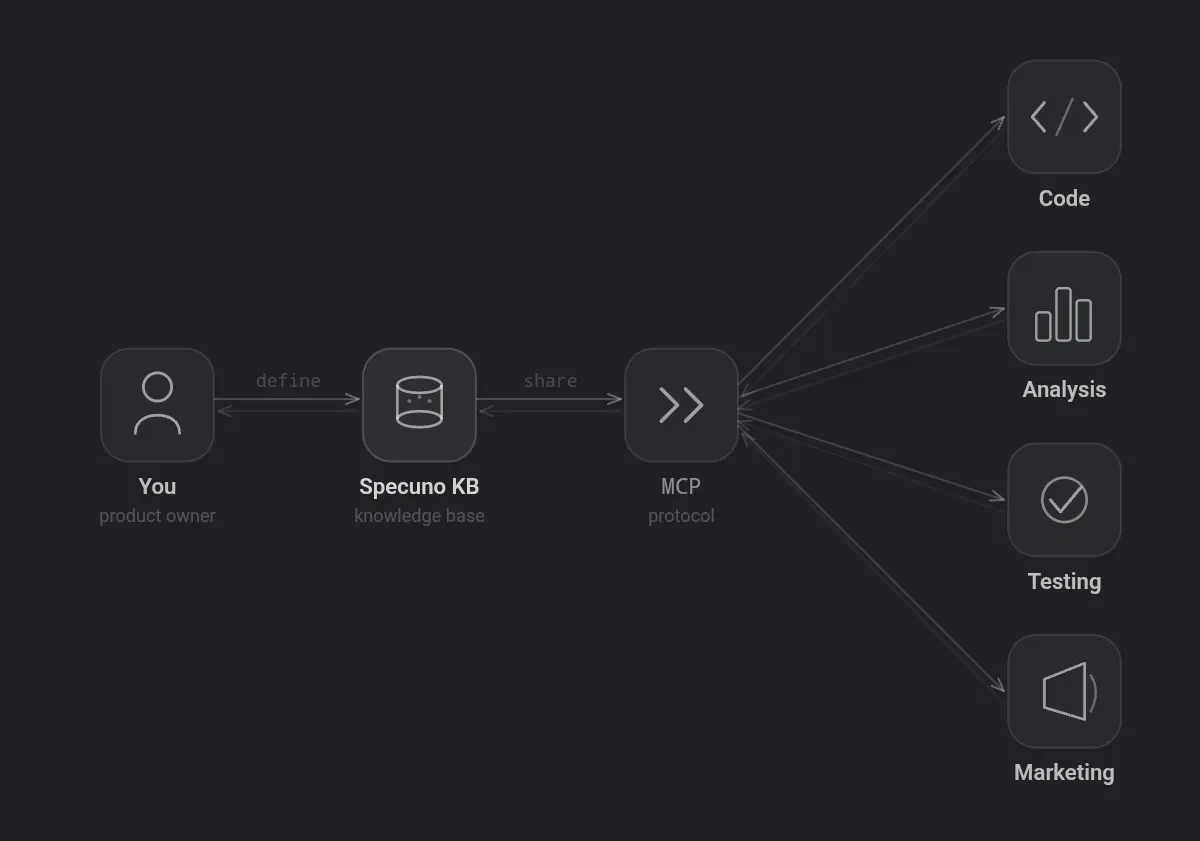 Screenshot 1 of Specuno