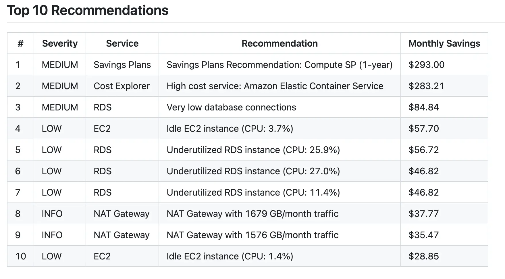 Screenshot 3 of CostlyFY