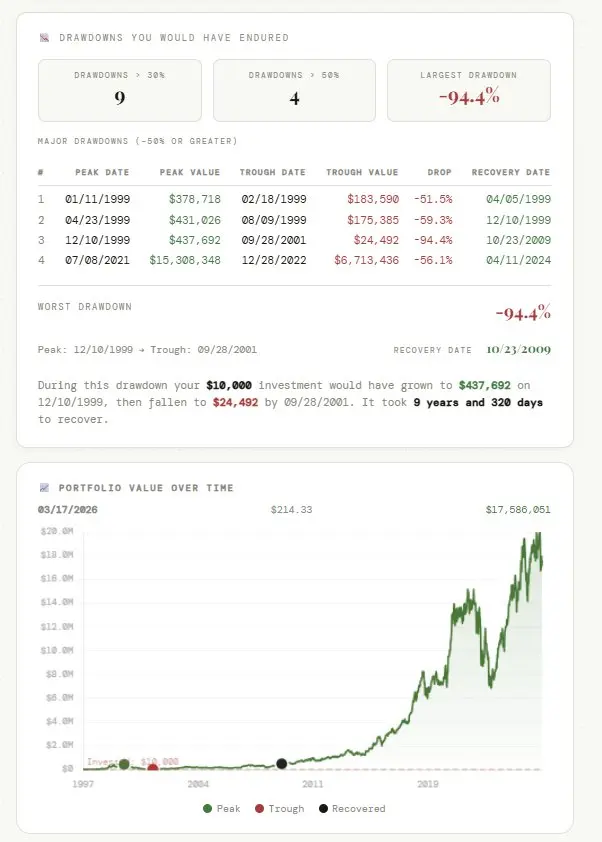 Screenshot 5 of How Much Would I Have?