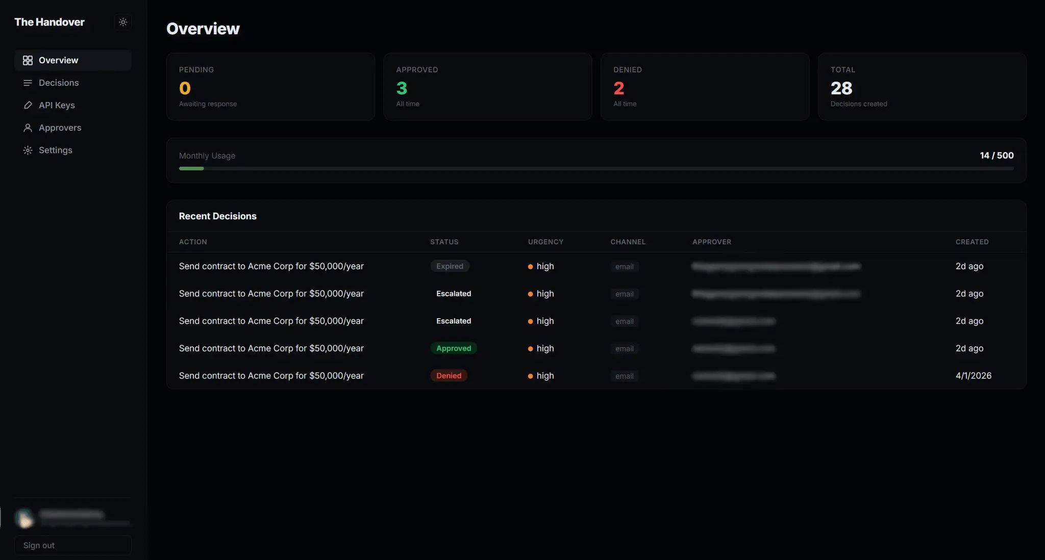 Screenshot 1 of The Handover