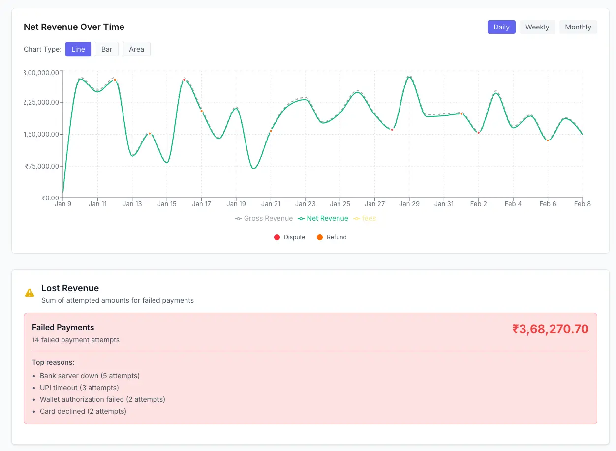 Screenshot 6 of RevenuePilot