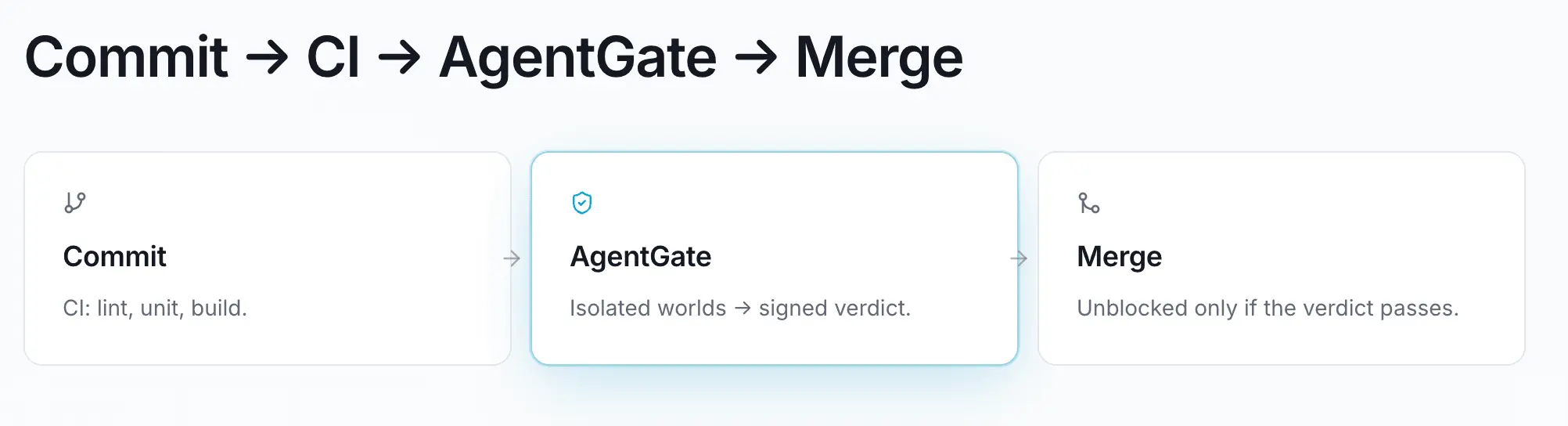Screenshot 3 of Agent Gate