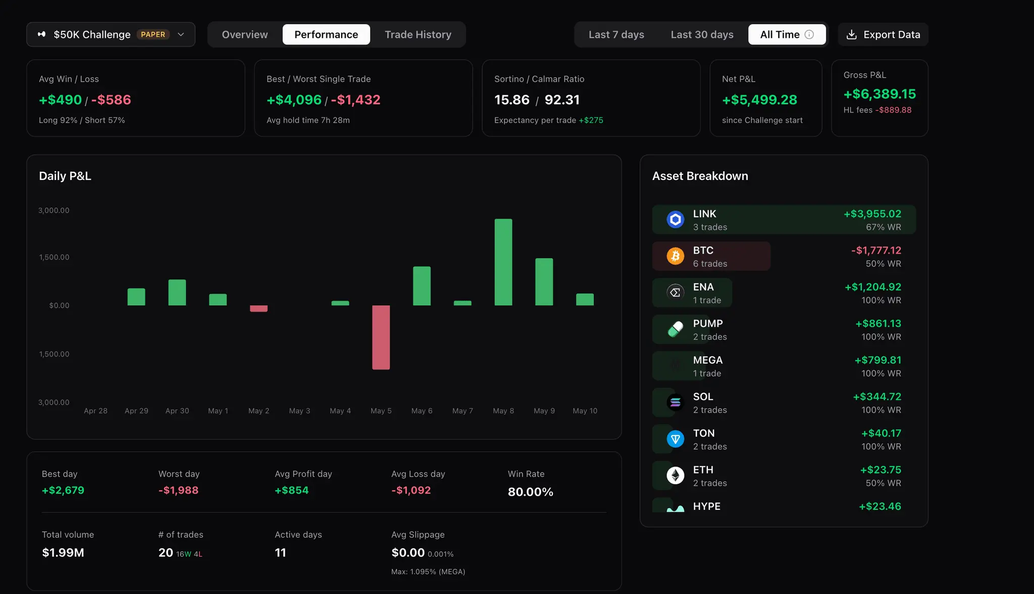 Screenshot 1 of Propr