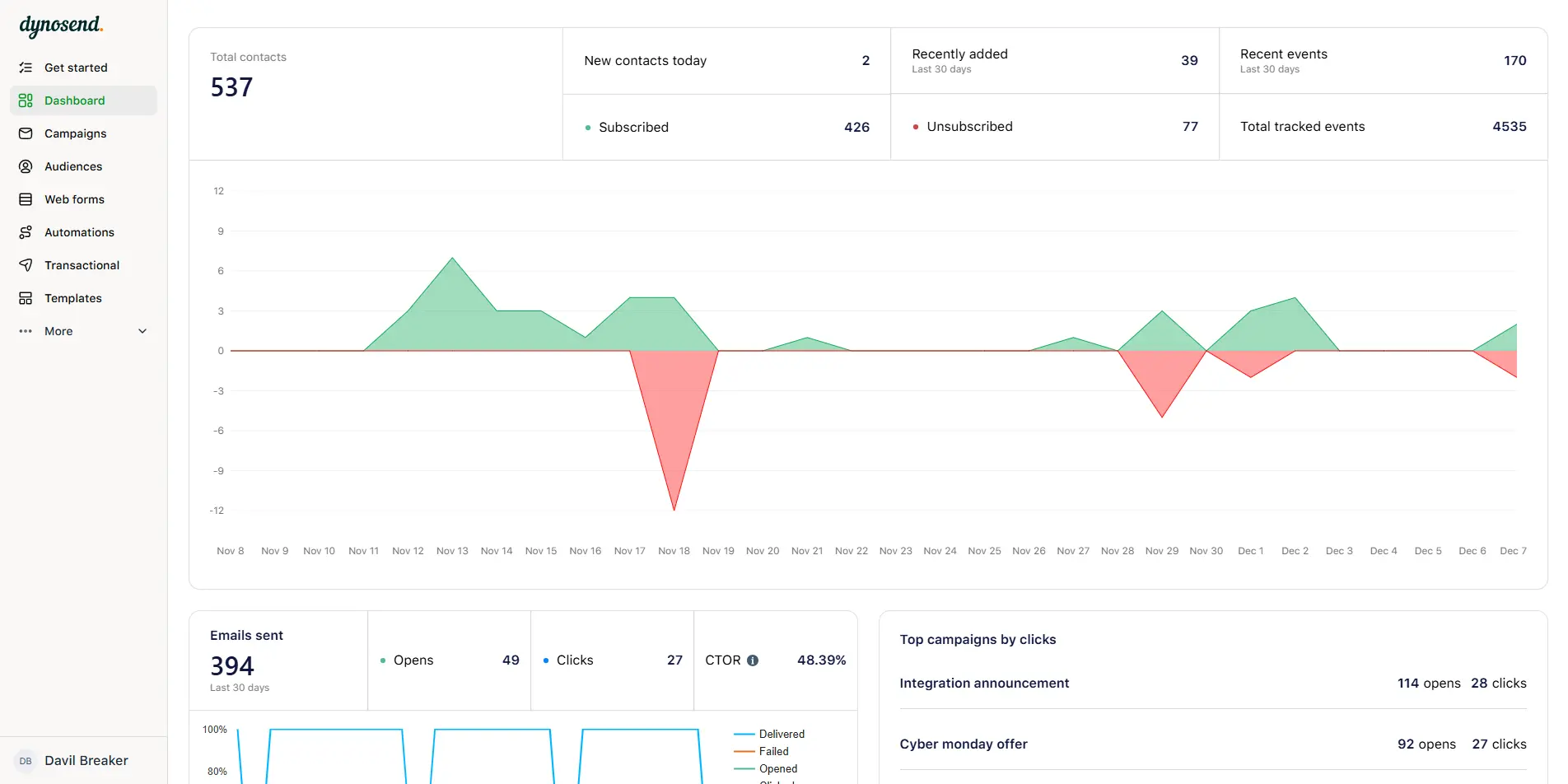 Screenshot 7 of Dynosend