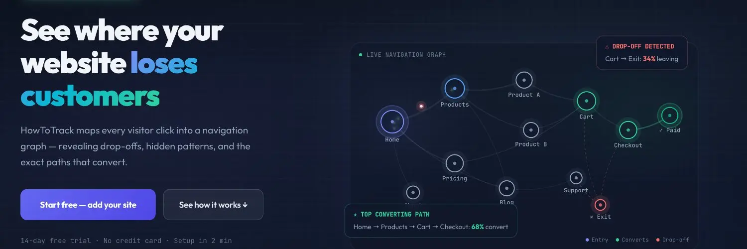 Screenshot 1 of HowToTrack