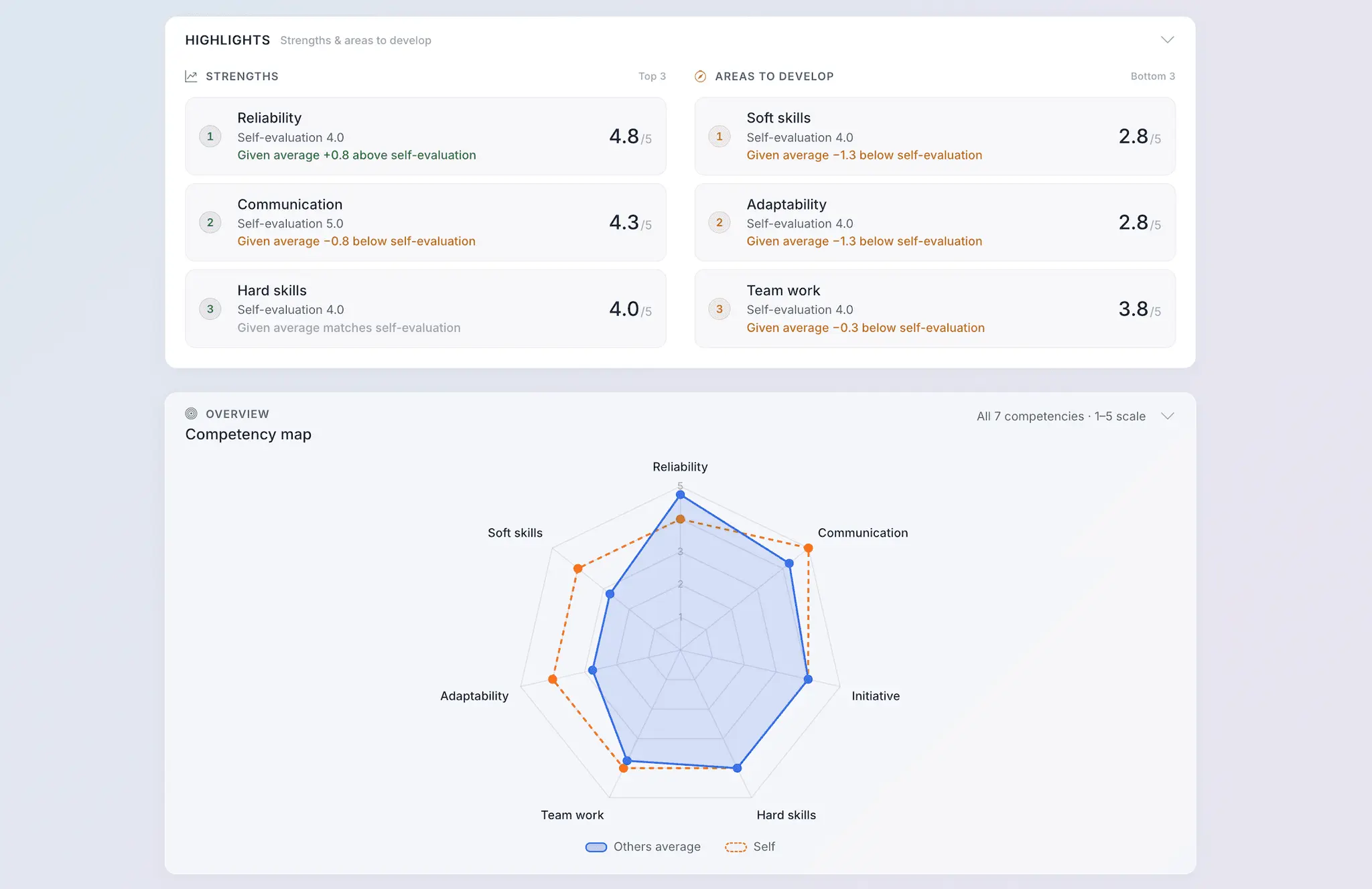 Screenshot 1 of Lynxify.me