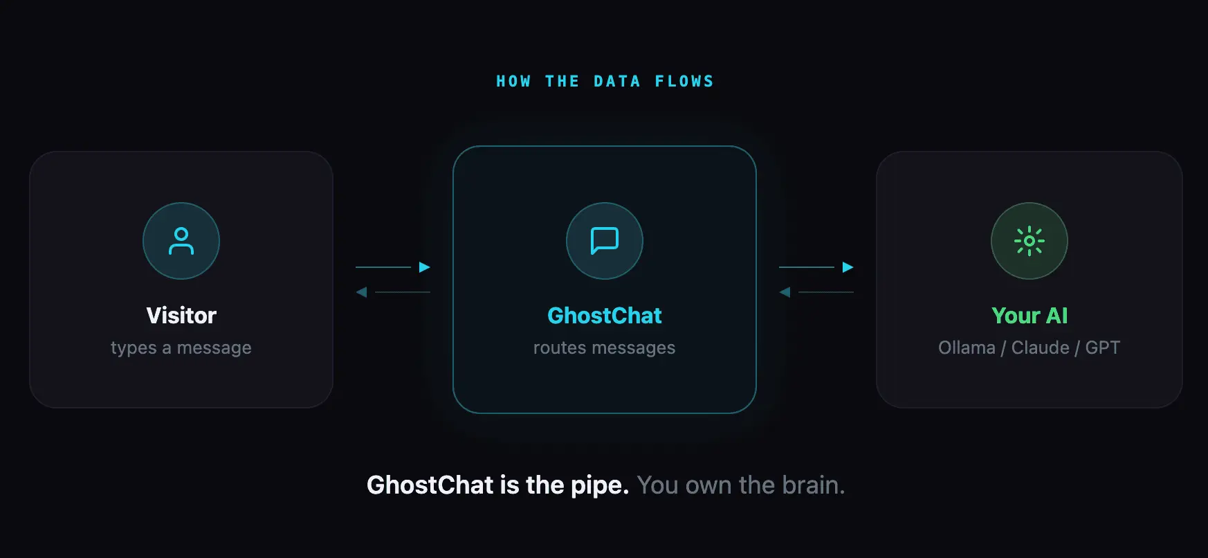 Screenshot 3 of GhostChat
