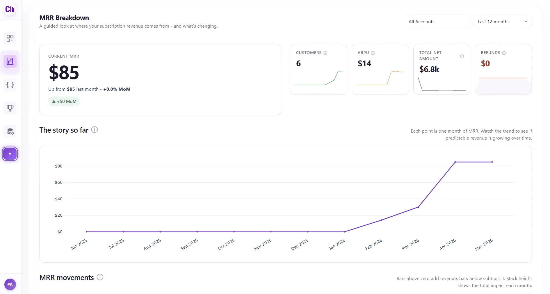 Screenshot 4 of Chartsy