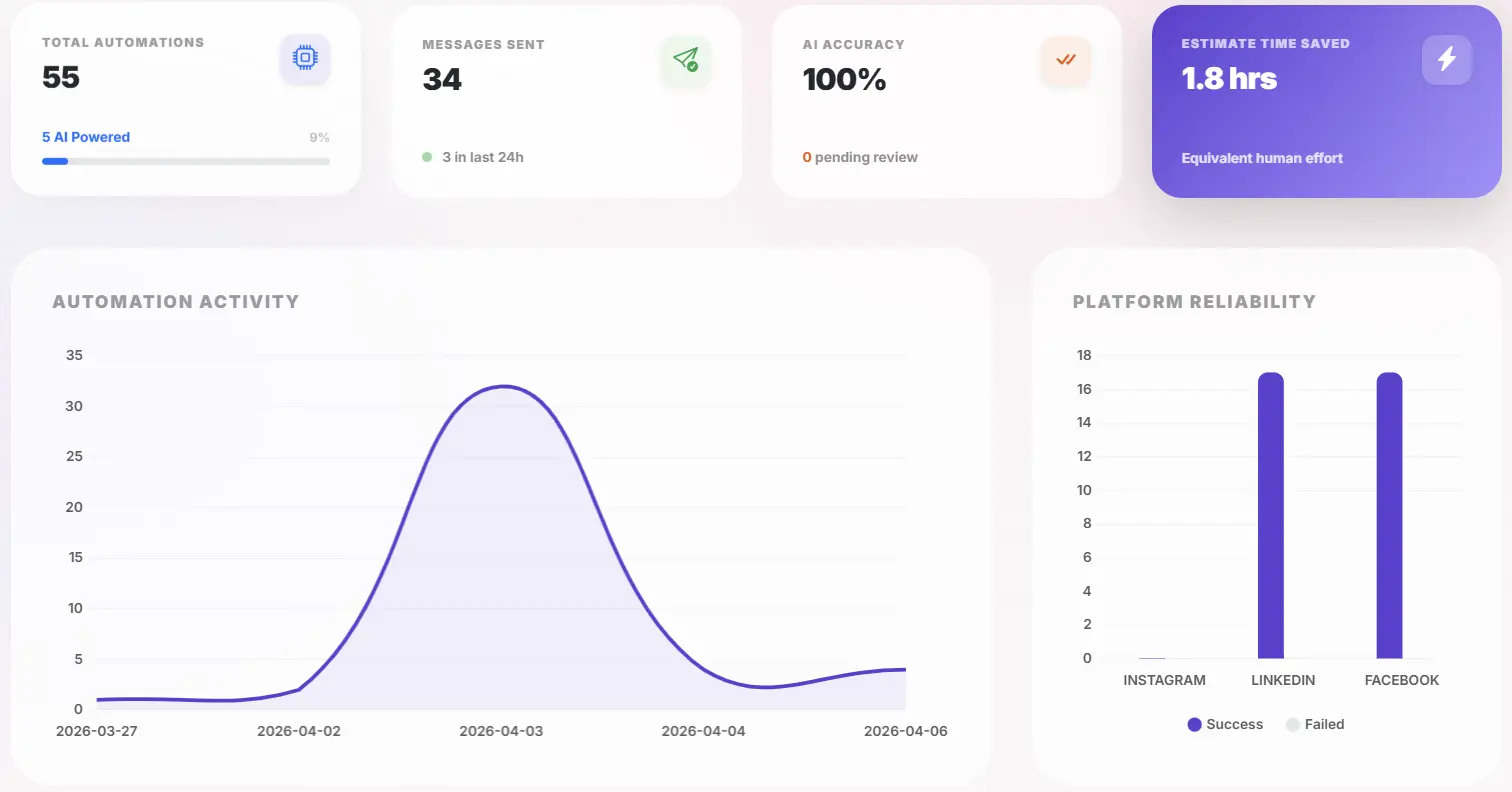 Screenshot 3 of Scheduloid