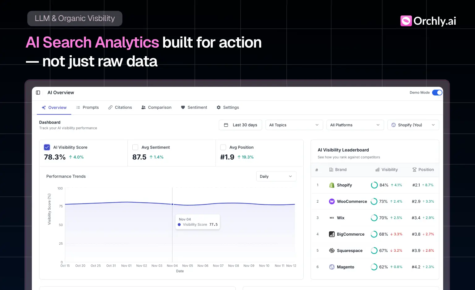 Screenshot 2 of Orchly.ai