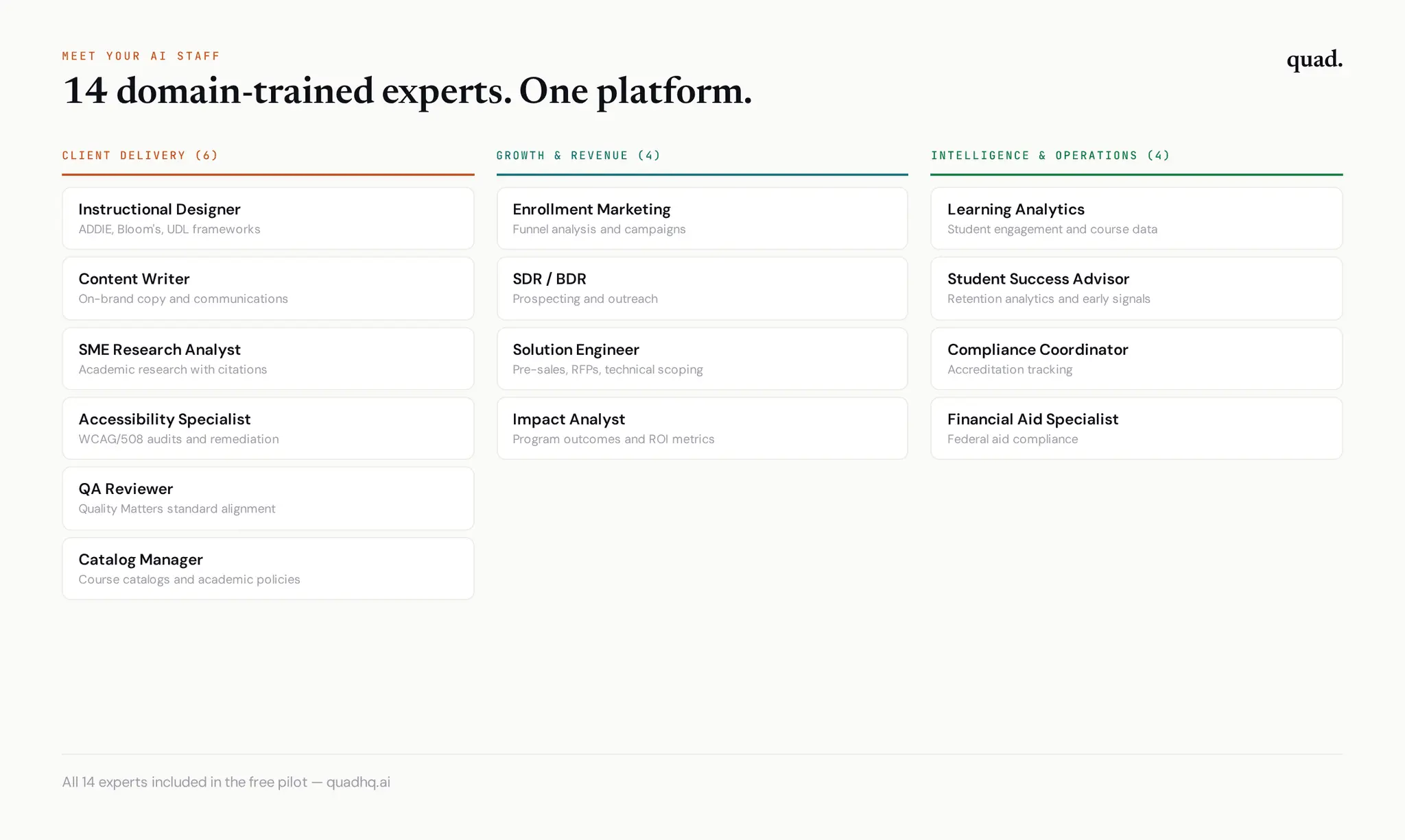Screenshot 1 of Quad