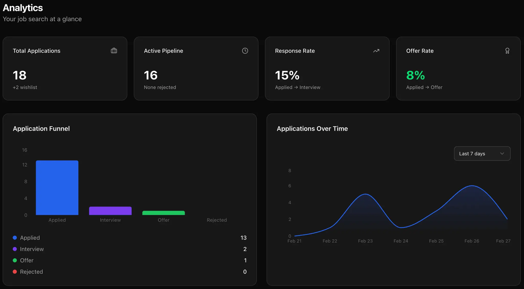 Screenshot 6 of ApplyX