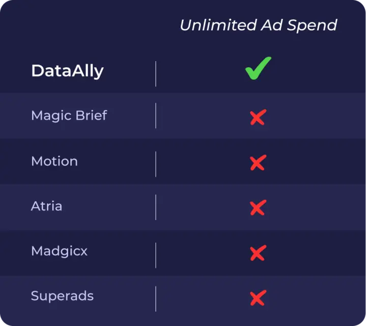 Screenshot 3 of DataAlly