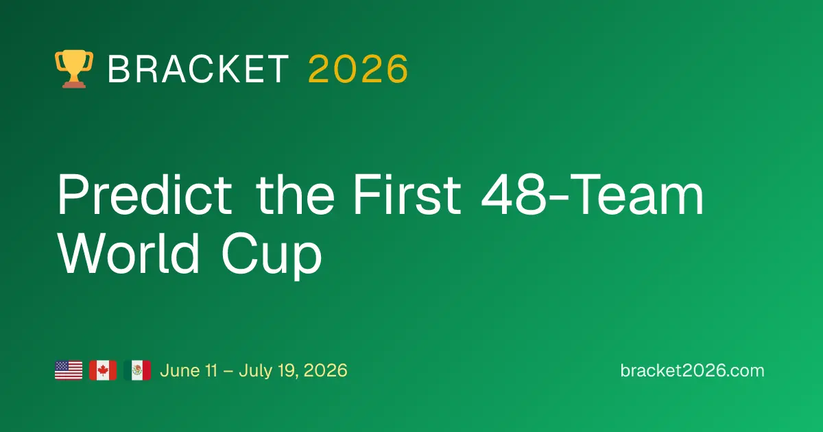 Screenshot 1 of World Cup 2026 Bracket Predictor