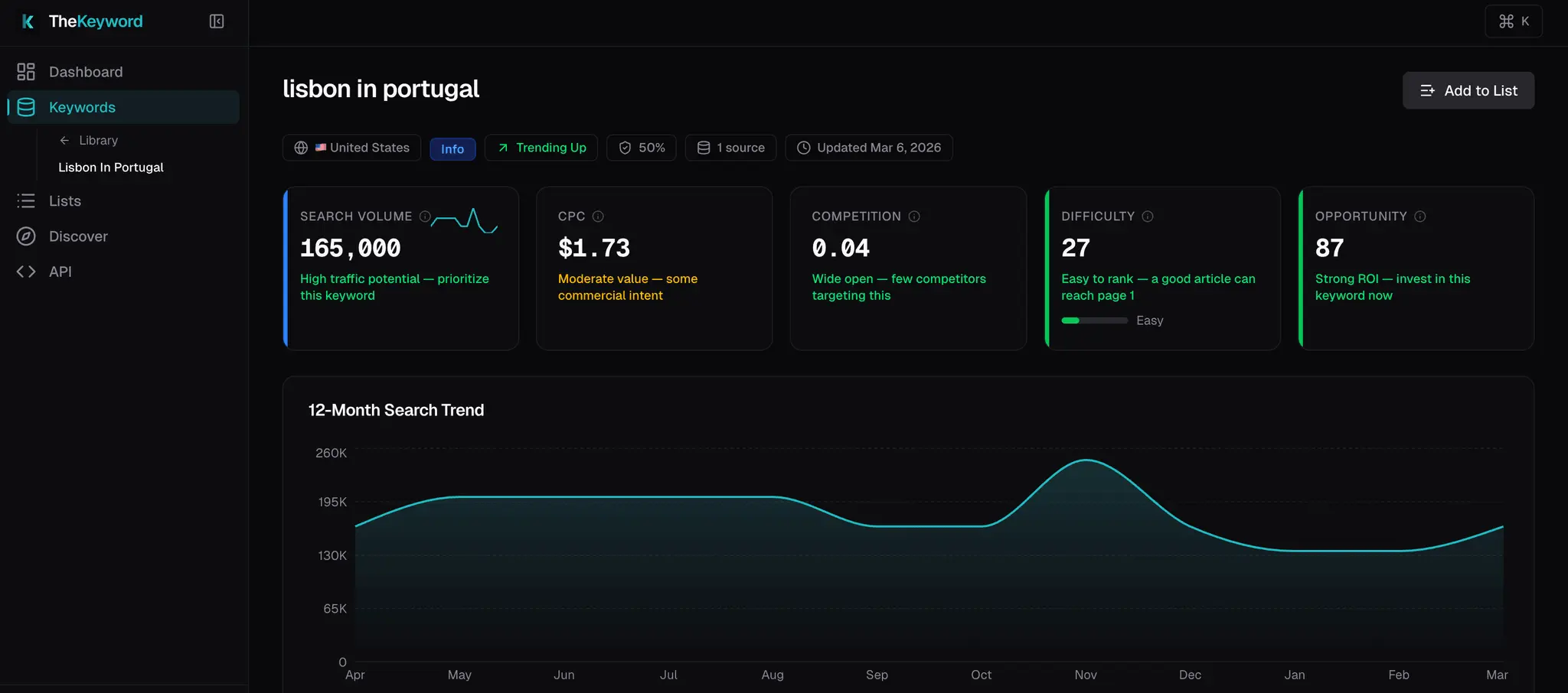 Screenshot 2 of TheKeyword