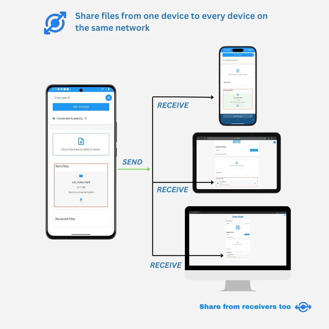 Screenshot 6 of One-Host