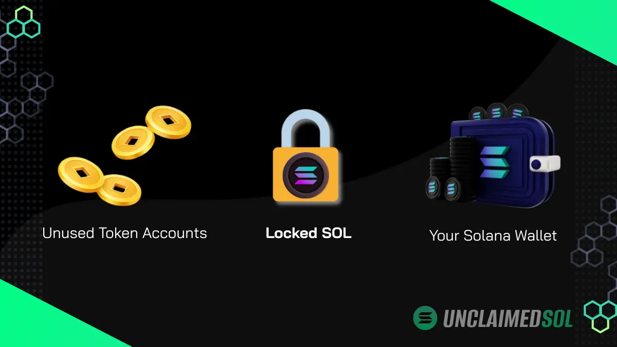 Screenshot 2 of Unclaimed SOL