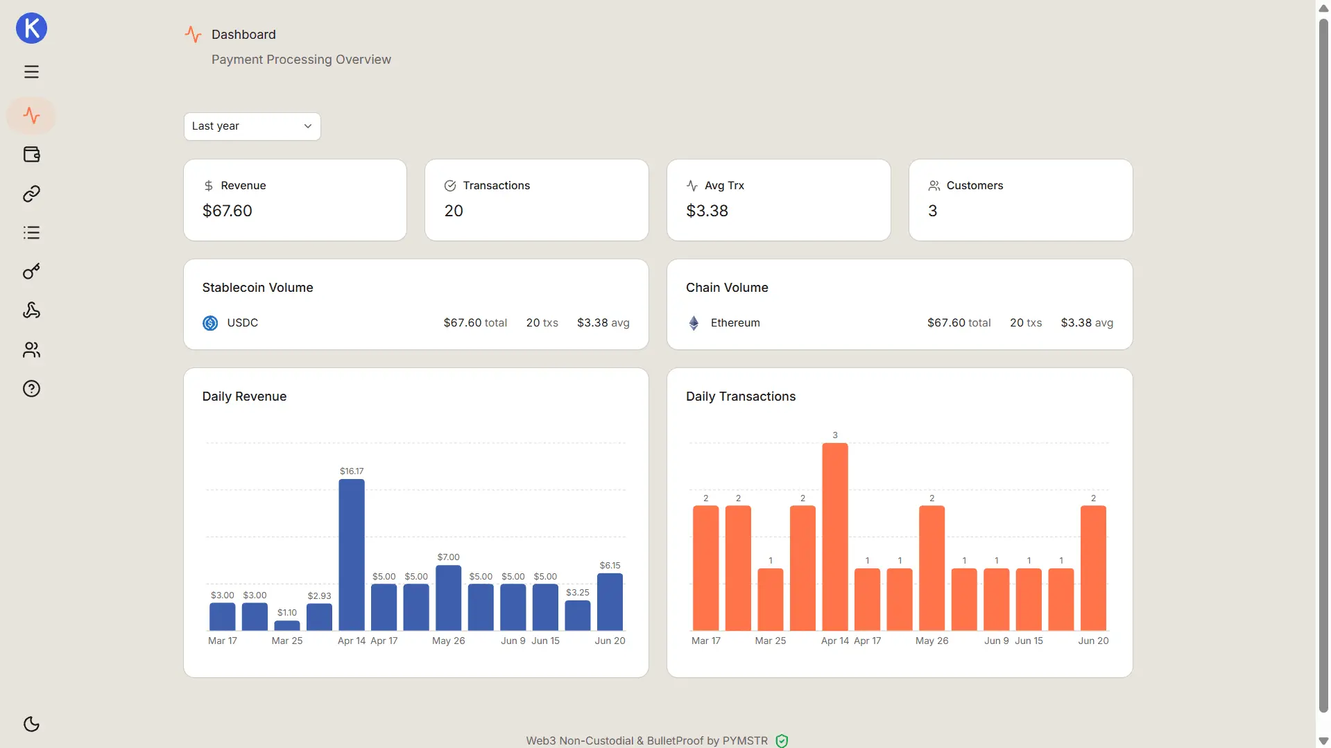 Screenshot 2 of PYMSTR