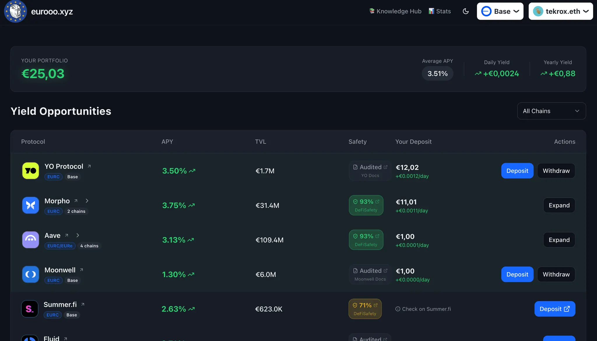 Screenshot 3 of Eurooo.xyz
