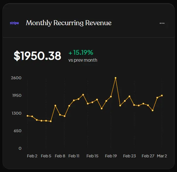 Screenshot 3 of Business Intelligence For Founders