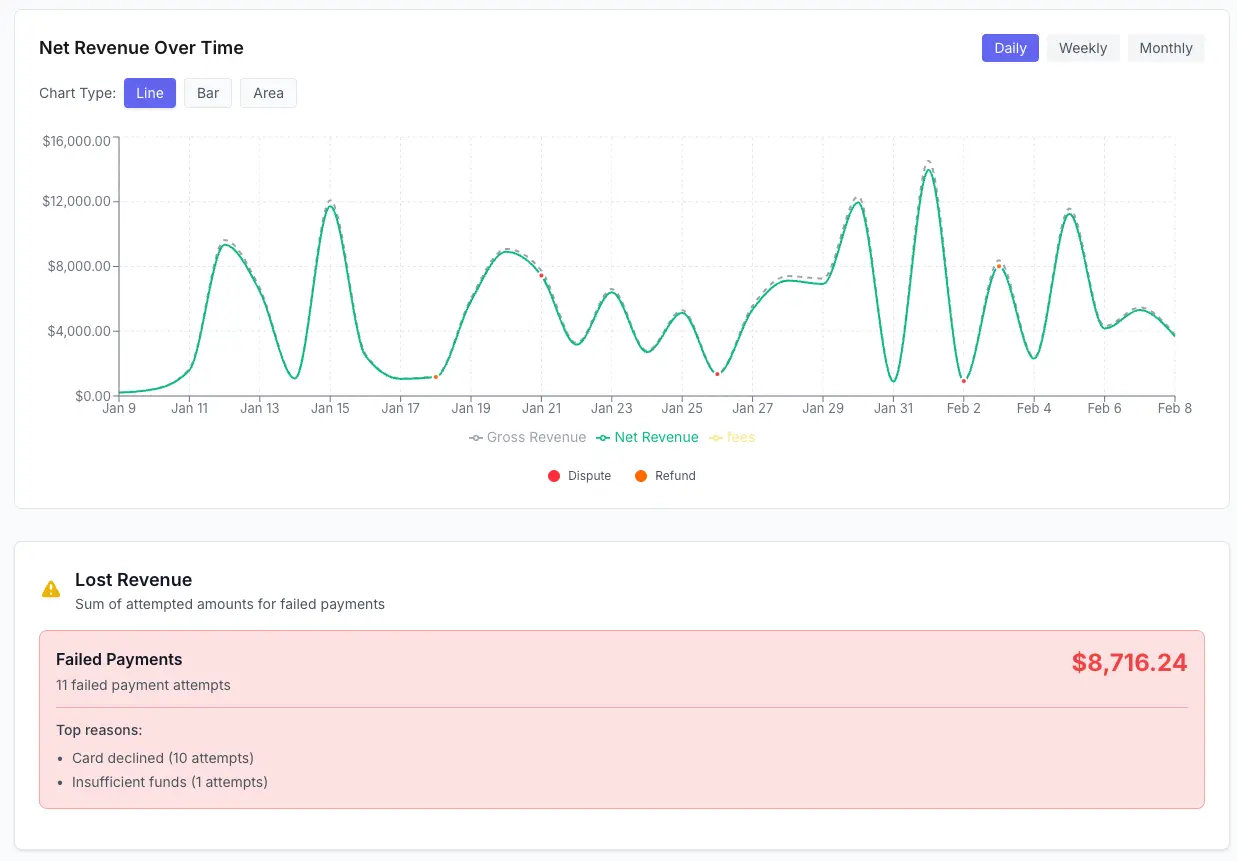Screenshot 3 of RevenuePilot